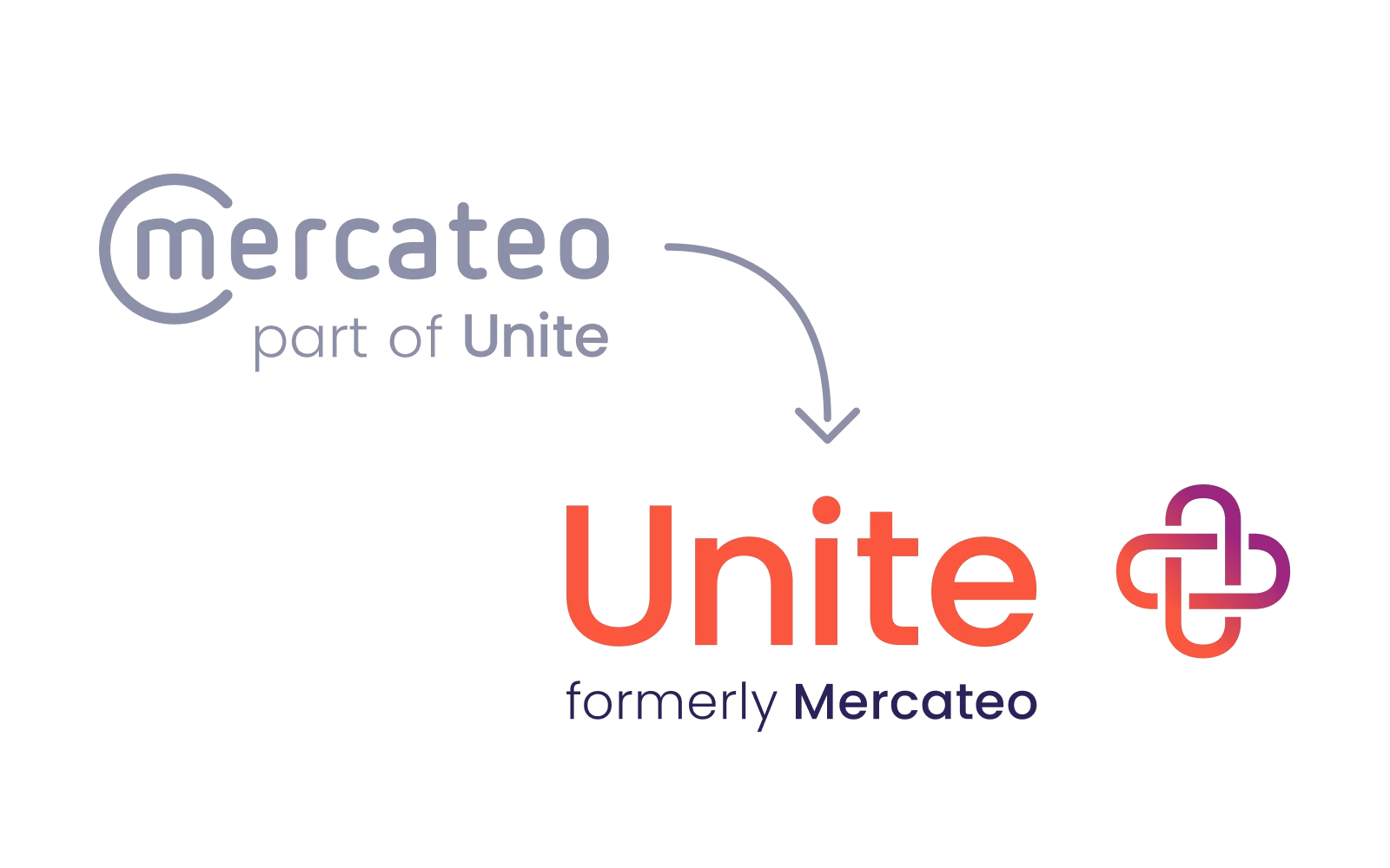 Rebranding von Mercateo zu Unite