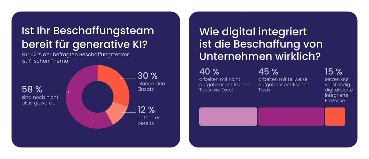 Kennzahlen aus der HTWK-Forschung