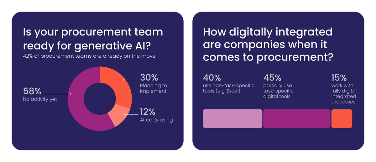 Key figures from the HTWK research