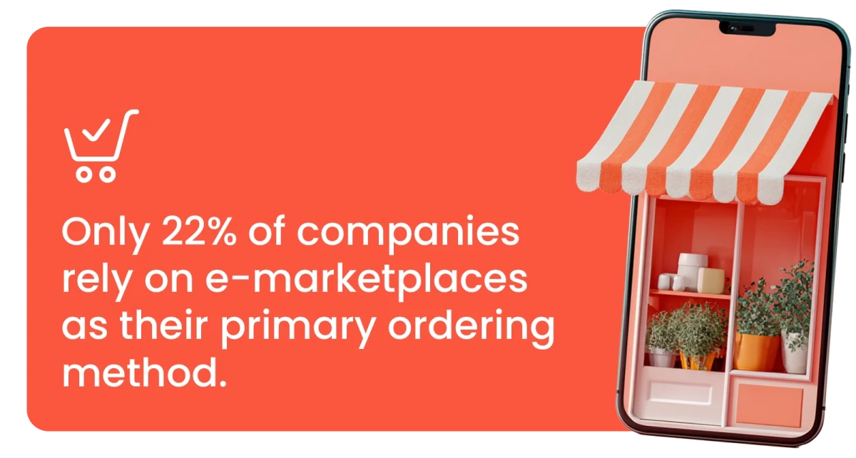 Infographie, 22 % des marketplaces en ligne comme moyen de commande principal