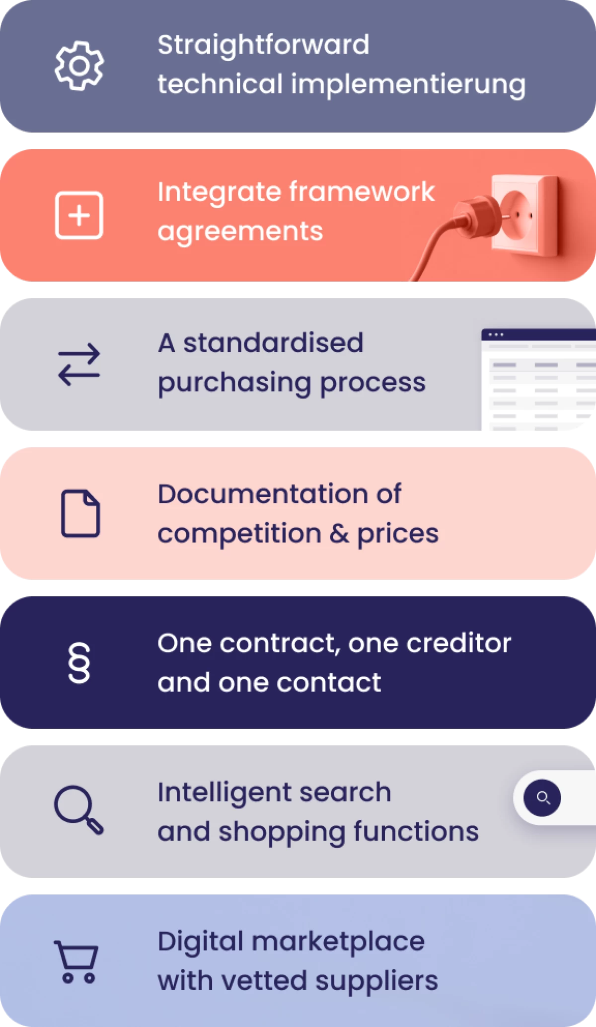All of Unite’s solutions in one place