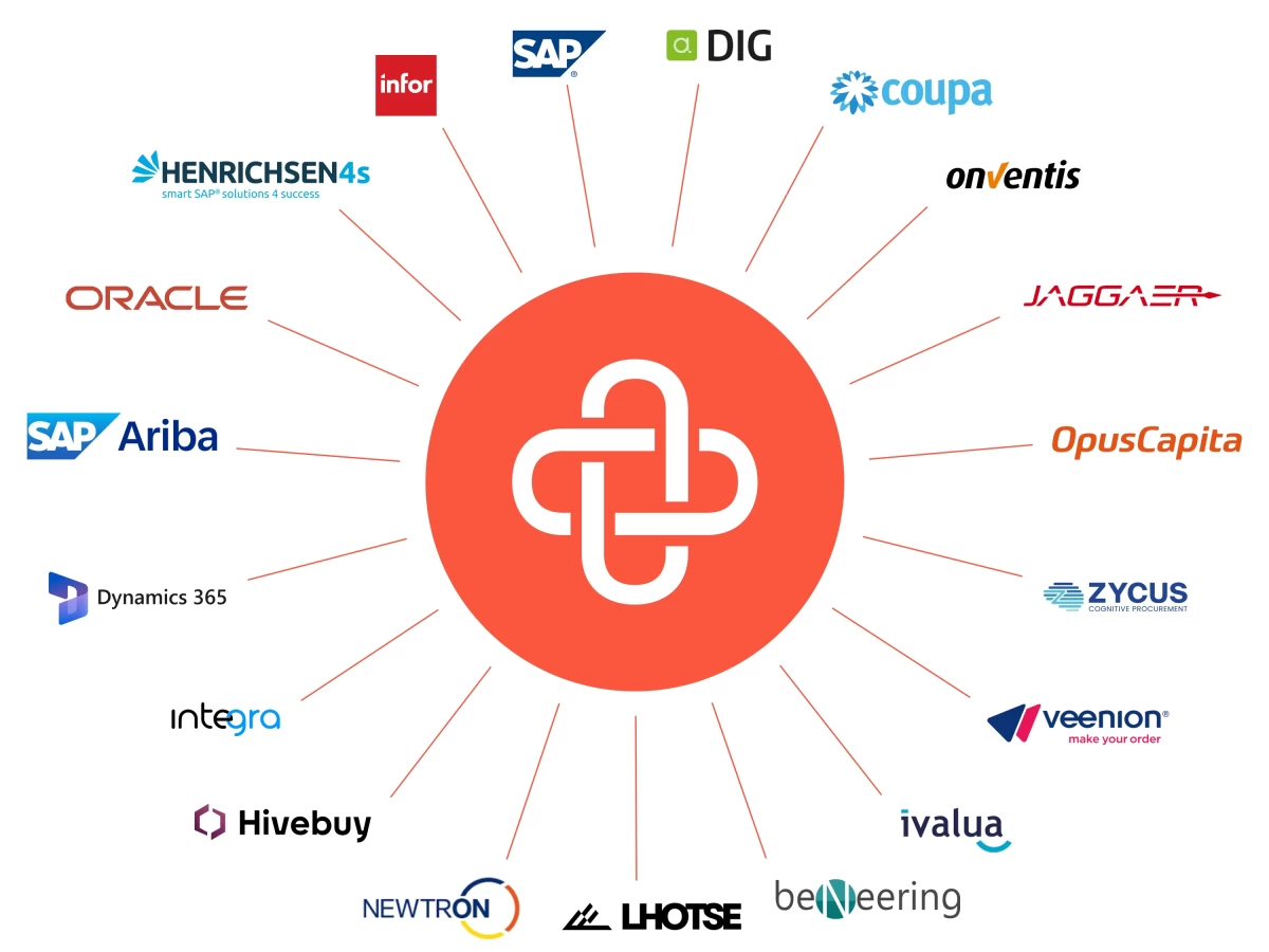 grafika ilustrująca około 20 logotypów systemów połączonych z centralnie położonym logo Unite