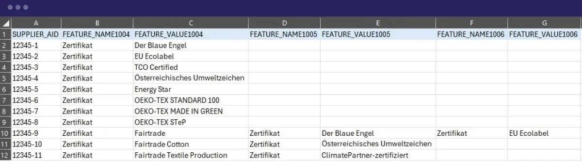 In Excel, the structure looks like this: