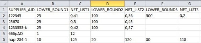 Esempio per Unite catalogo in file CSV