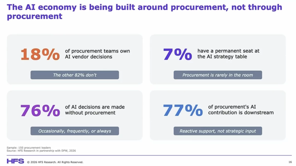 Saurabh Gupta, HFS Research: AI Is Ready. Procurement Is Not