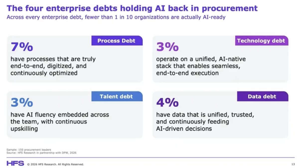 Saurabh Gupta, HFS Research: Procurement in AI decisions