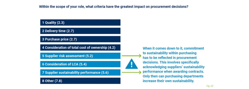Jaro-Unite study highlights critical areas that impact procurement decisions