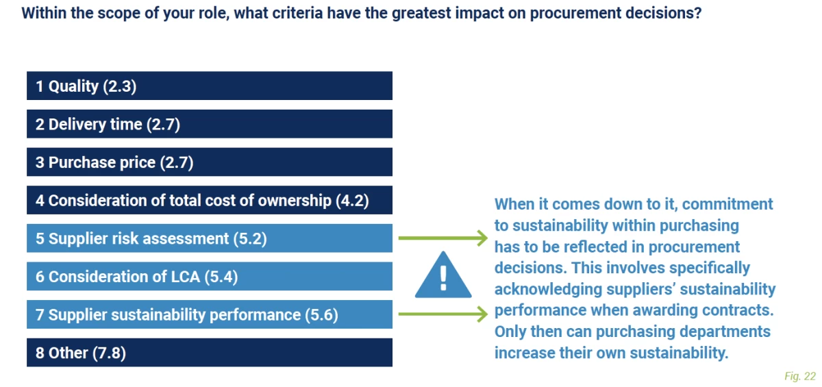 Classification des critères influant sur les décisions achats