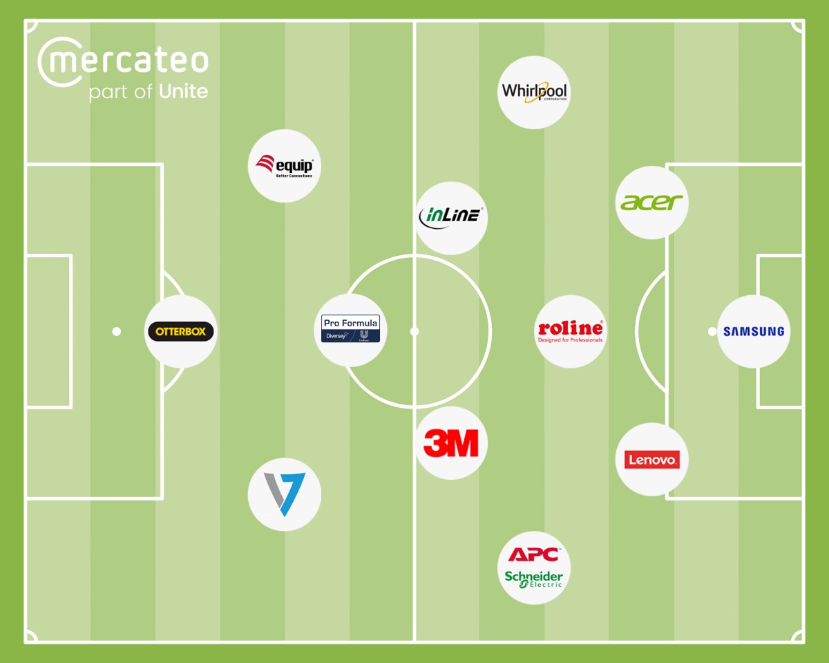 Spielfeld mit Herstellerlogos