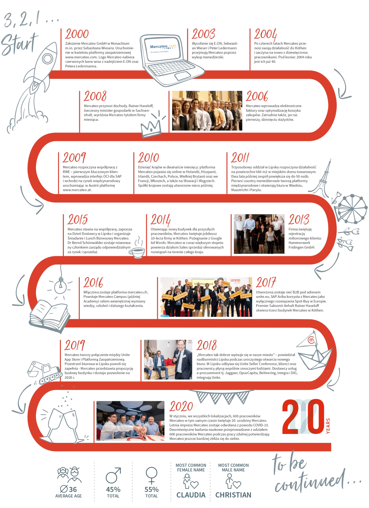 De Mercateo geschiedenis