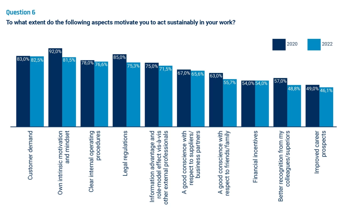 Milyen mértékben motiválnak a következő szempontok?
