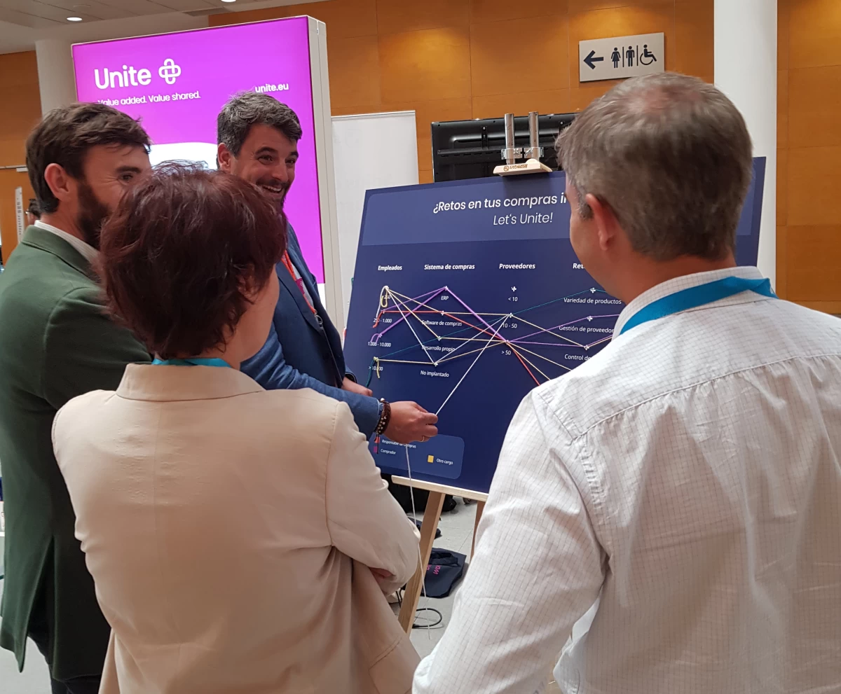 Juego interactivo para trabajar los retos en Compras de los asistentes