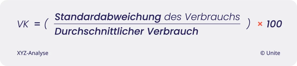 XYZ Analyse: VK Variationskoeffizient = ( Standardabweichung des Verbrauchs / Durchschnittlicher Verbrauch ) * 100