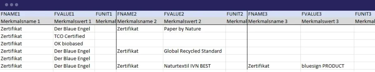 Screenshot of an example of a Unite CSV